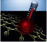 Nanotermometría luminiscente II