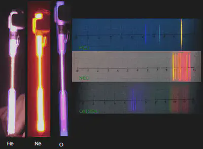 Tubos de descarga y espectros de emisión visible del helio (similar al hidrógeno, pero con dos electrones en el nivel 1s en el estado fundamental en vez de uno) el neón y el oxígeno. Al tener más electrones, hay más líneas de emisión en el rango visible. Fuente: http://rsefalicante.umh.es/TemasColor/color04.htm.