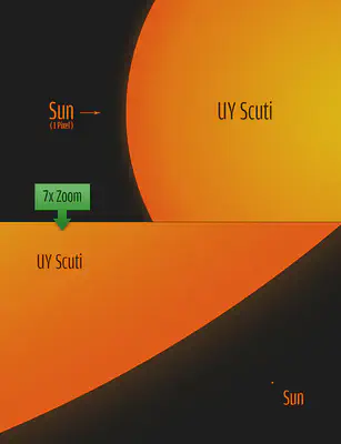 Uy Scuti