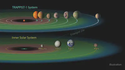 TRAPPIST-1