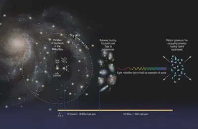 escalera-cosmica