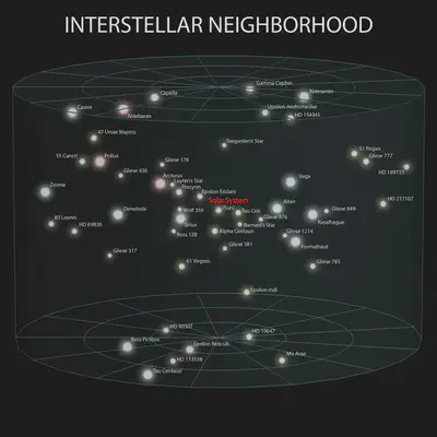 estrellas-cercanas