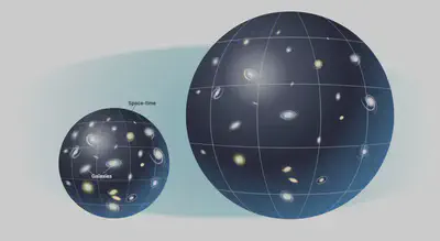 expansion