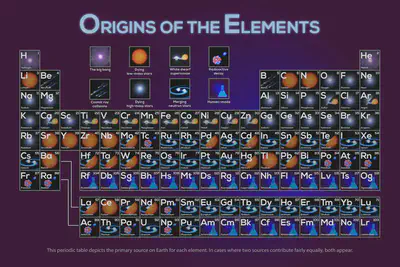 origen-elementos