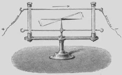 **Experiencia de Ørsted**. Fuente: https://commons.wikimedia.org/wiki/File:Oersted_experiment.png.