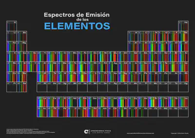 https://www.aprendiendofisicaconbertotomas.com/tablas