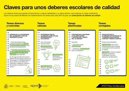 Claves para una prescripción de deberes escolares de calidad