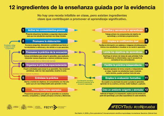 12 principios de la enseñanza guiada por la evidencia