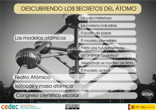 Descubriendo los secretos de los átomos